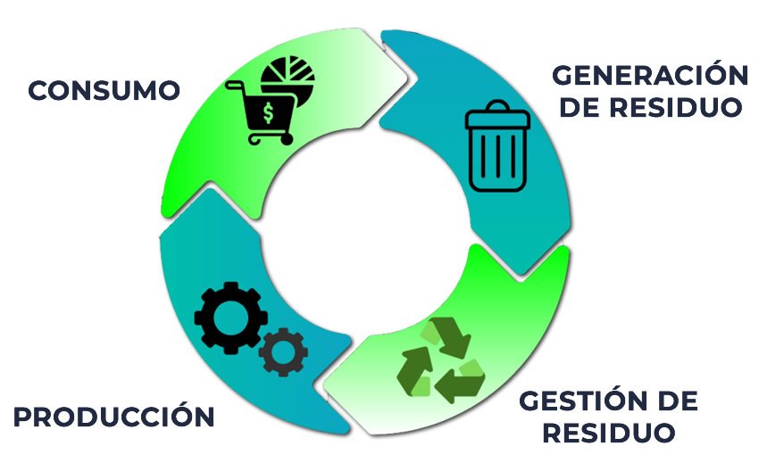centros de reciclaje en monterrey